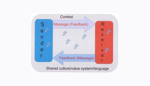 How to improve communication - it is important to give and receive feedback effectively